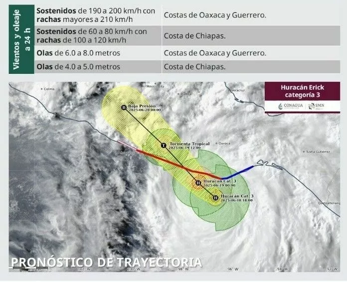 Emite Protección Civil EdoMéx recomendaciones ante llegada del Huracán Erick