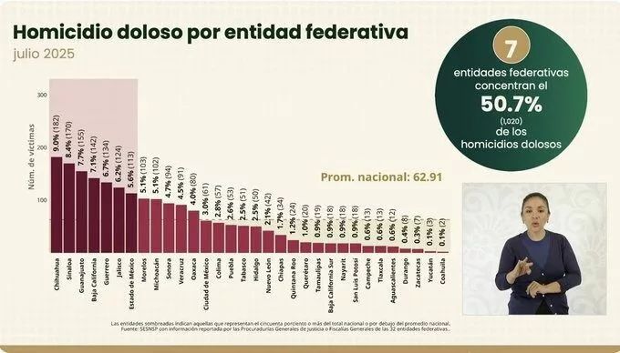 En Guanajuato estamos fortaleciendo la paz desde la raíz
