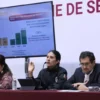 Fiscalía CDMX reporta descenso sostenido en la incidencia de homicidios y consolida logros en el combate al secuestro