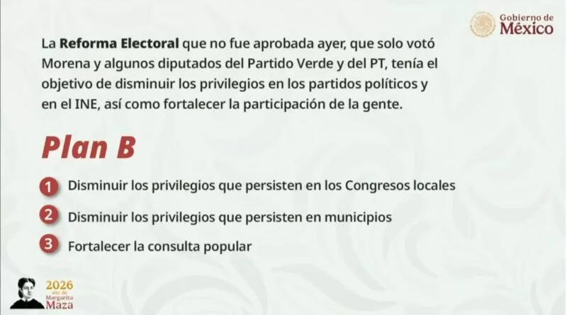 La Presidenta Claudia Sheinbaum Anuncia el Envío del Plan B de la Reforma Electoral